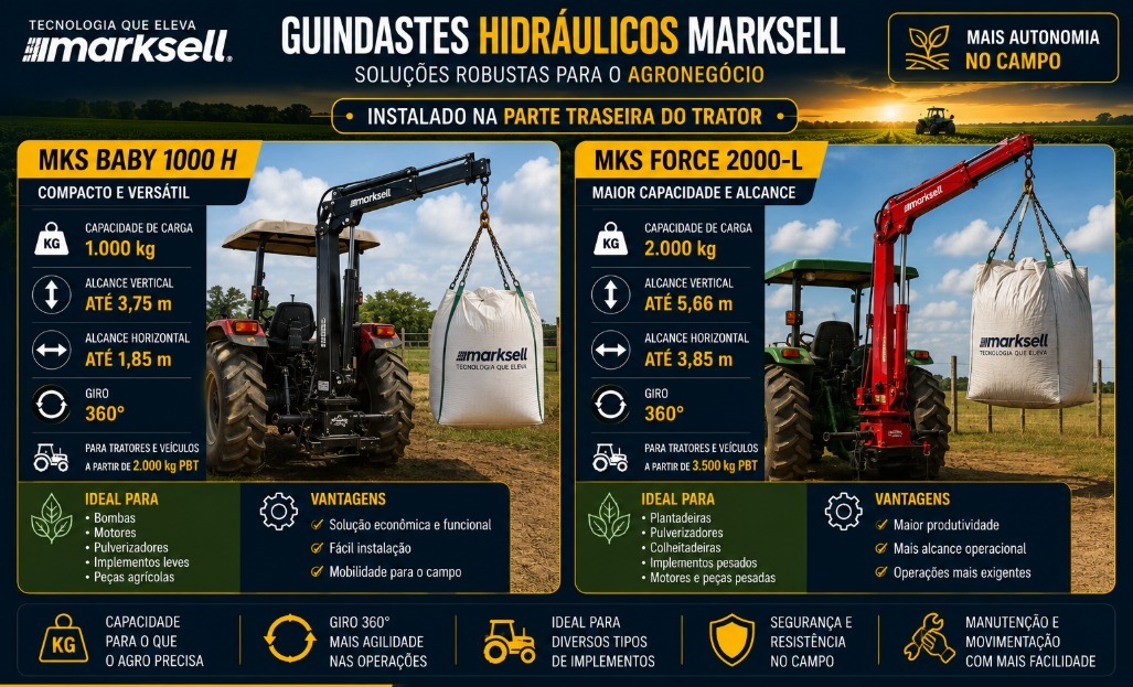 Guindastes hidráulicos Marksell para o agronegócio